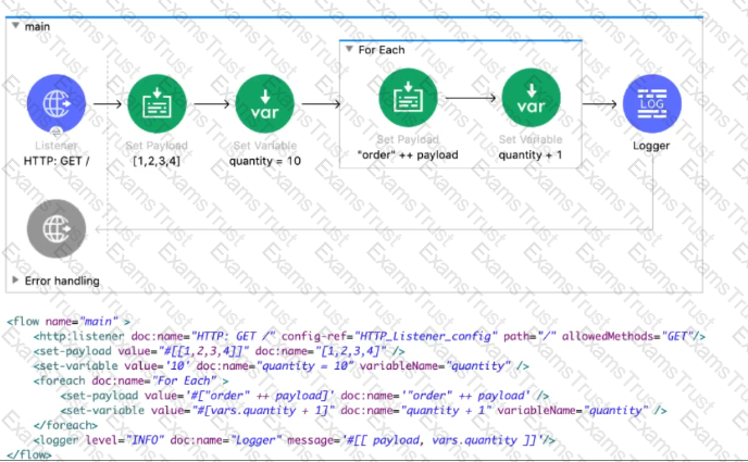 MCIA-Level-1 Examengine